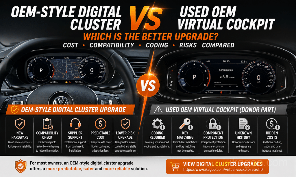 Лучшее обновление цифровой приборной панели: в стиле OEM vs бывшая в употреблении OEM Virtual Cockpit